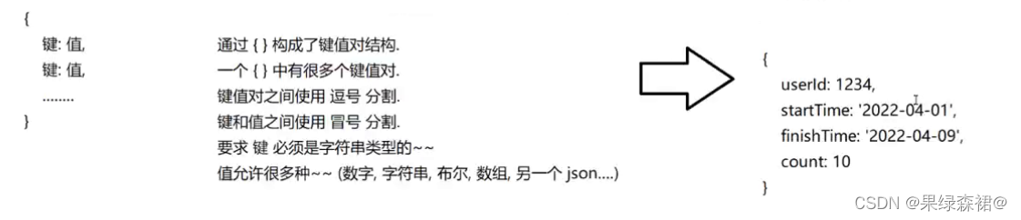 TCP/IP协议_tcp json-CSDN博客