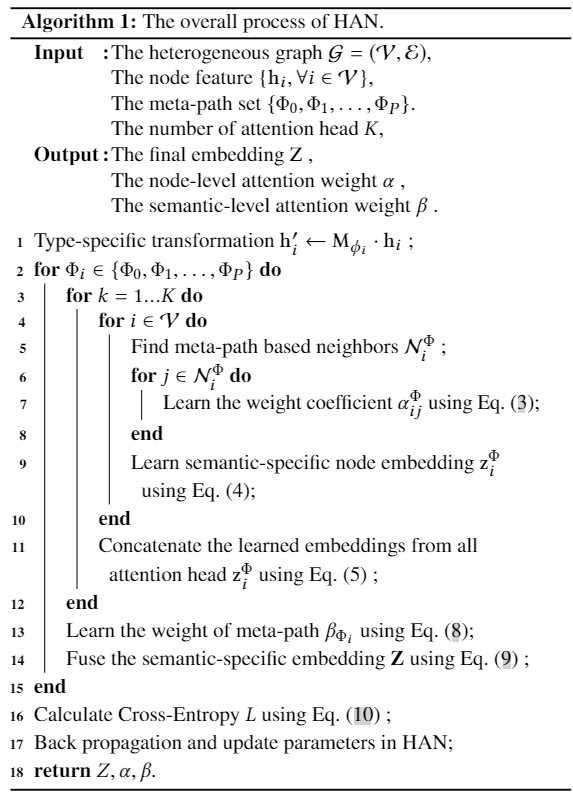 Heterogeneous Graph Attention Network 阅读笔记