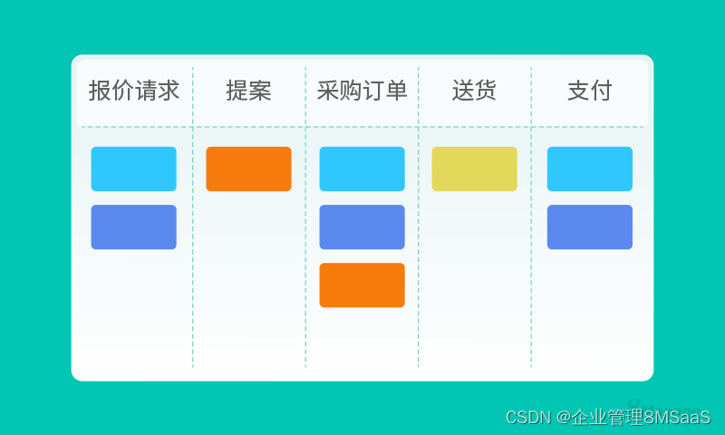 如何将采购报价请求流程自动化？