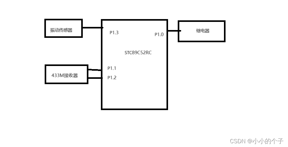 C51--简易报警器设计