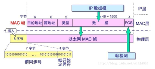 [外链图片转存失败,源站可能有防盗链机制,建议将图片保存下来直接上传(img-mdka5iMH-1644201046739)(media/image3.GIF)]{width="5.147916666666666in" height="2.2930555555555556in"}