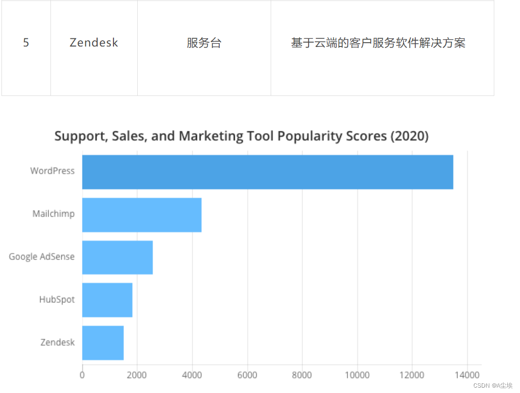 程序员常用的27款开发工具以及年度各方向的工具