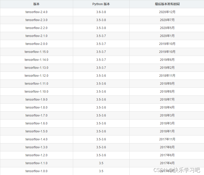 pip-install-tensorflow-addons-csdn