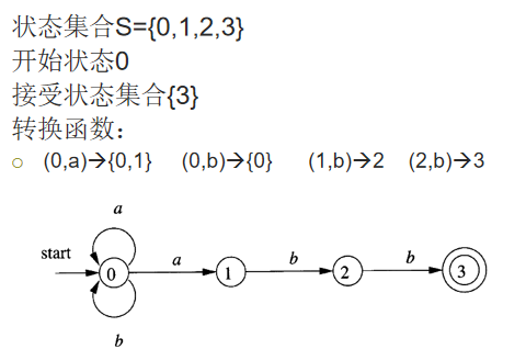 编译原理状态转换图图片