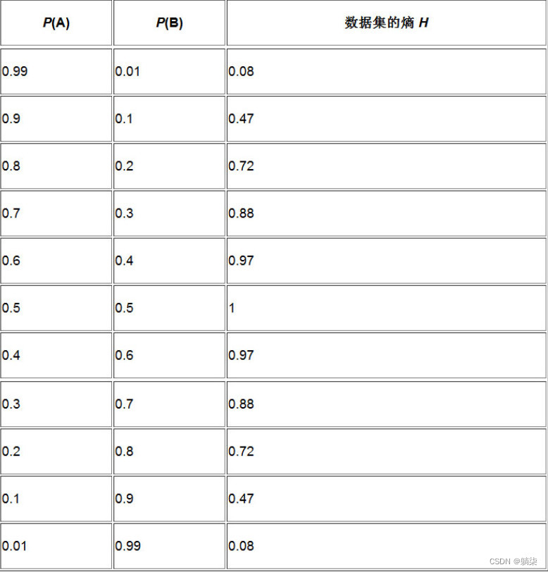 读数据压缩入门笔记03_VLC