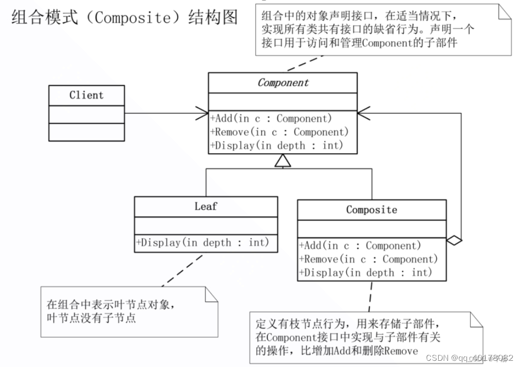 19.组合模式（Composite）