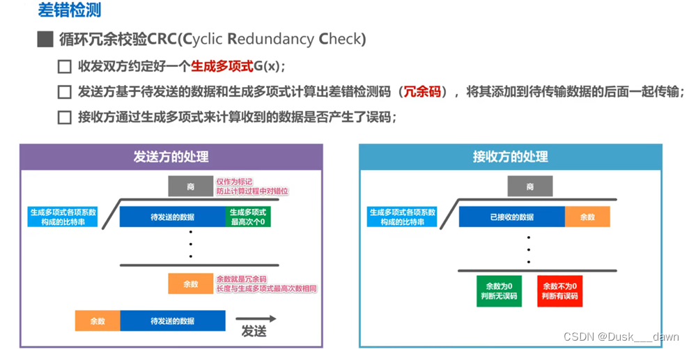 [外链图片转存失败,源站可能有防盗链机制,建议将图片保存下来直接上传(img-bqdGa7B2-1658109644363)(media/b379840ea8d91e687ea2d12f8645a8a3.png)]