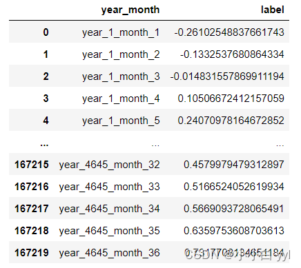 df_CMIP_label