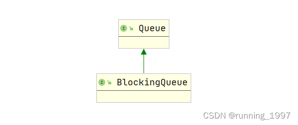 blockingqueue