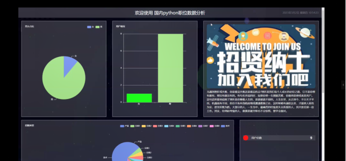 python+mysql+前后端分离国内职位数据分析（源码+文档+指导）