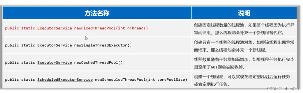 Java学习之路 —— 多线程