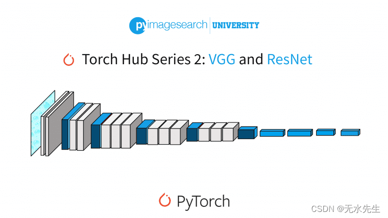 pyTorch Hub 系列#2：VGG 和 ResNet