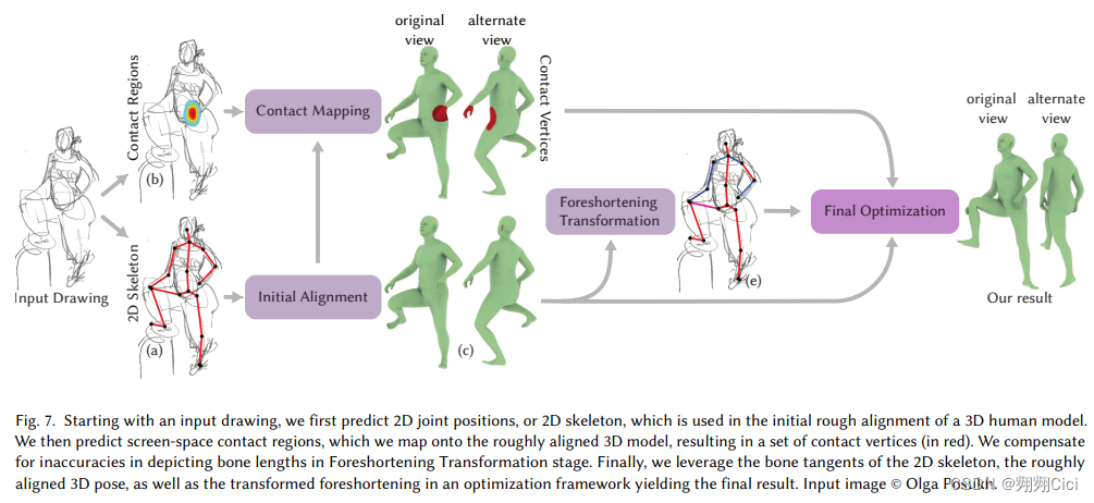 Fig. 7