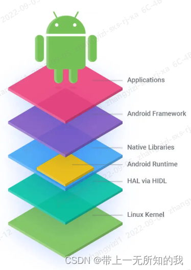 Android 操作系统简介