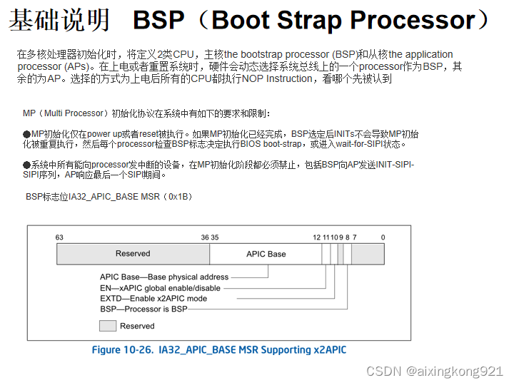 基础说明 BSP（Boot Strap Processor）