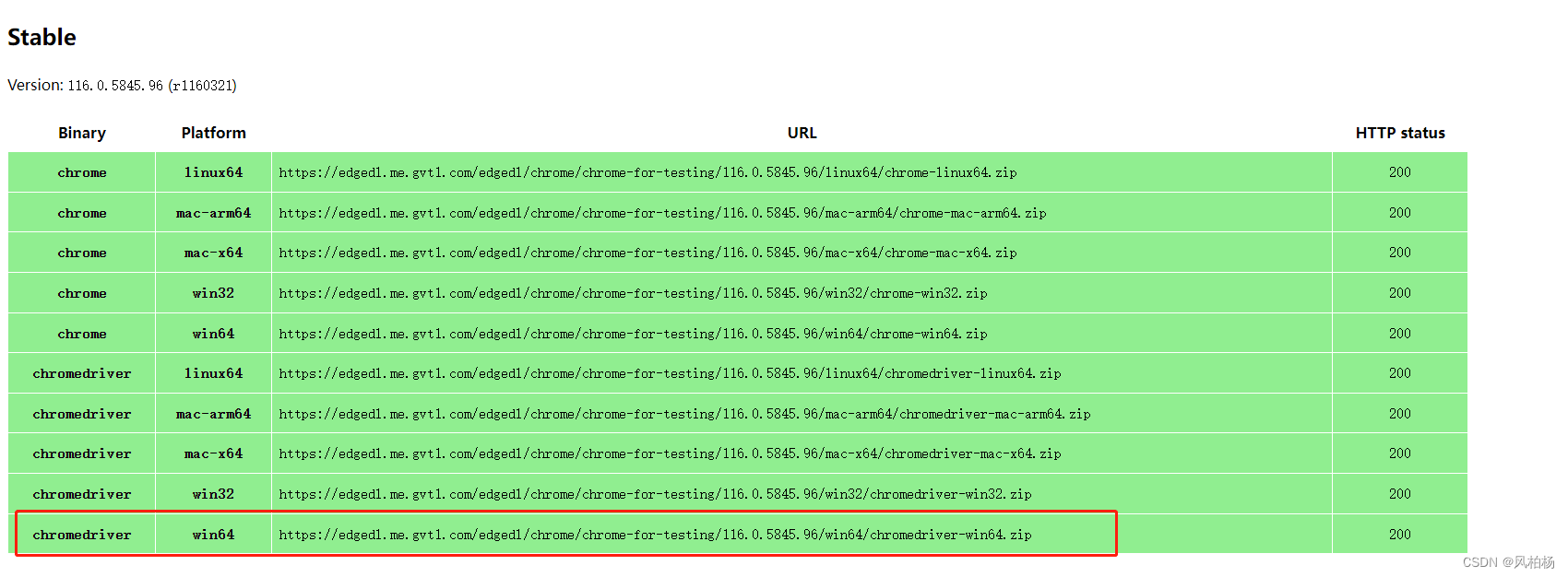 Chrome自动升级了,找不到最新版本的webdriver怎么办?