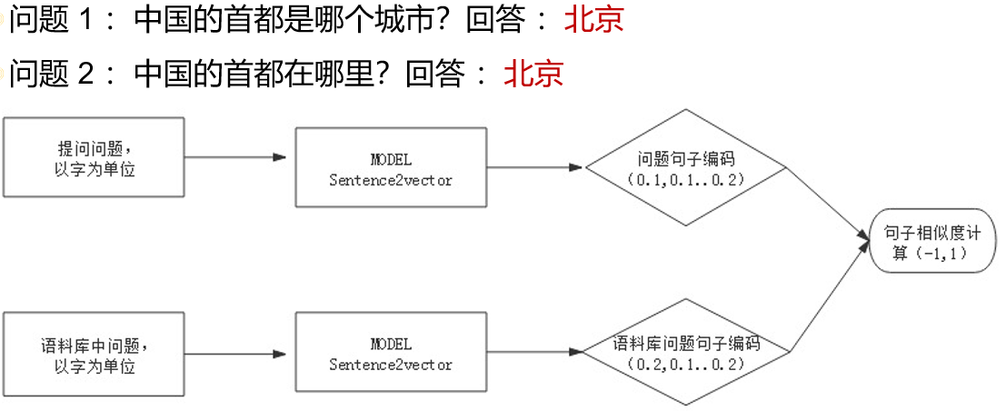 详细介绍NLP对话系统