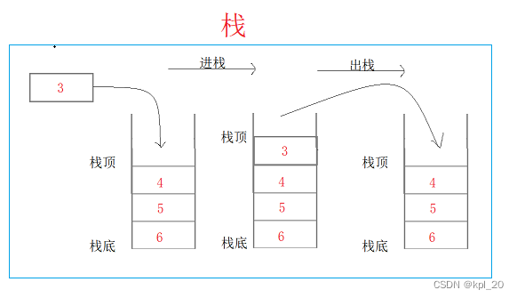 栈的结构