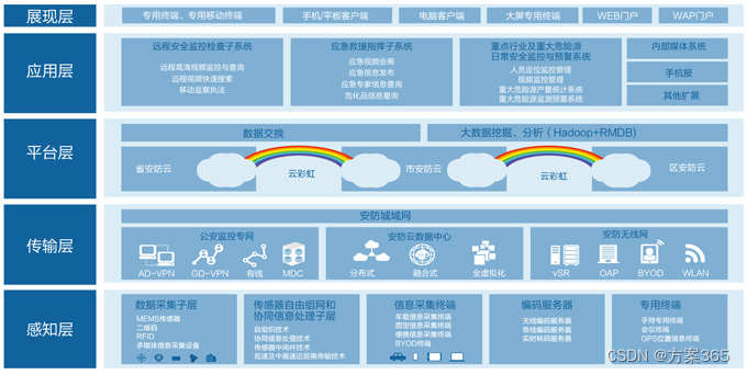 智慧安防解决方案