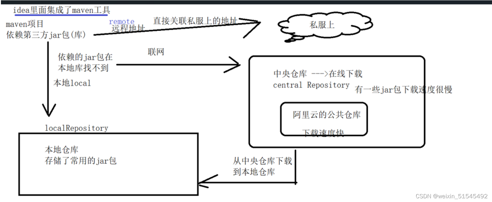 [外链图片转存失败,源站可能有防盗链机制,建议将图片保存下来直接上传(img-yfONOdtY-1683180958615)(C:\Users\15399\AppData\Roaming\Typora\typora-user-images\image-20230415211254157.png)]