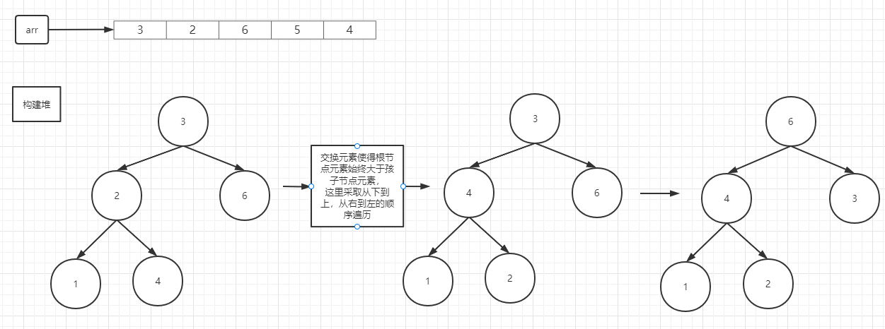 java数组去重排序_java数组排序sort升序_java数组从小到大排序