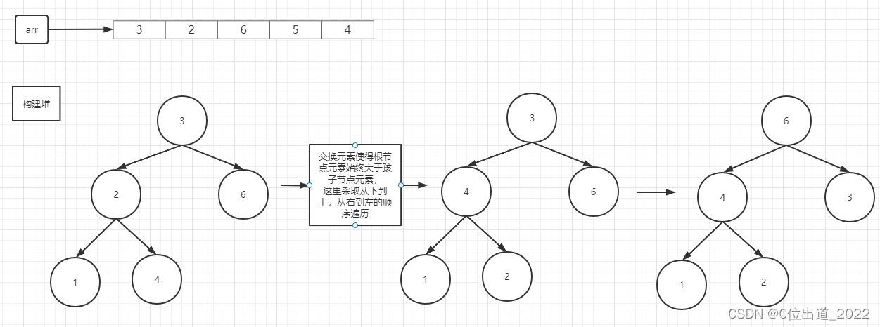 java数组去重排序_java数组排序sort升序_java数组从小到大排序