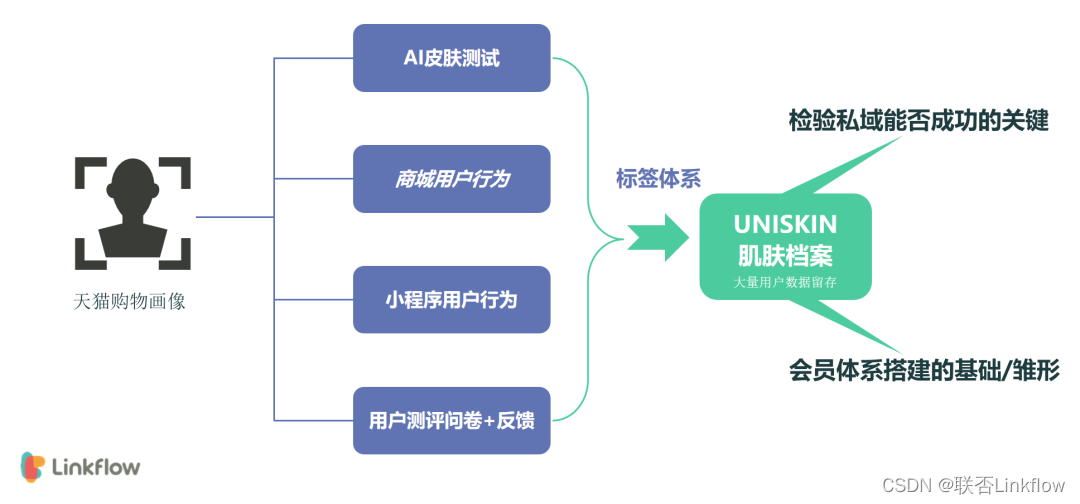 沉默的618下，美妆品牌如何踏上破局之路？