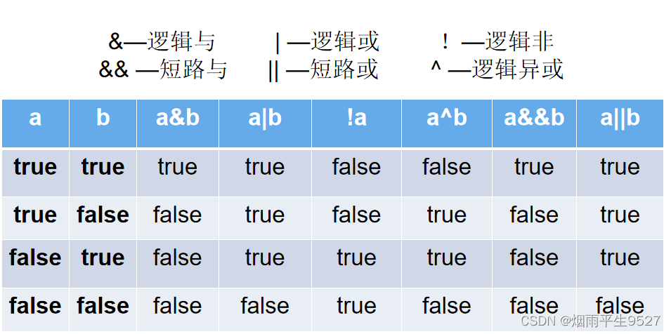 JAVA入坑之概述及语言基础部分知识总结
