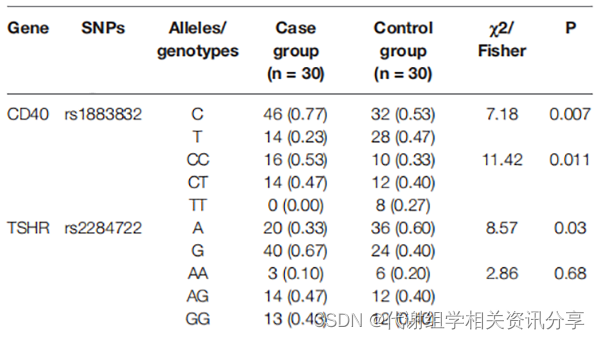 百趣代谢组学分享,关于儿童Graves病相关的新环境物质的鉴定