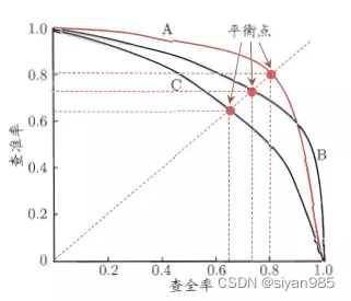 图片: https://uploader.shimo.im/f/0ZOx9r4s3C48dfXI.png!thumbnail?accessToken=eyJhbGciOiJIUzI1NiIsImtpZCI6ImRlZmF1bHQiLCJ0eXAiOiJKV1QifQ.eyJhdWQiOiJhY2Nlc3NfcmVzb3VyY2UiLCJleHAiOjE2NTYzMzEyMjMsImZpbGVHVUlEIjoiemVPc1VOYW0yREFPNlBqTiIsImlhdCI6MTY1NjMzMDkyMywidXNlcklkIjo2NjY4ODY1NX0.9NwpKdGUzIpz-GnUDneJVdjBlBtSDGw4wa4Im4efc1E