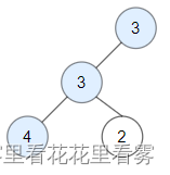 【每日一题】1448. 统计二叉树中好节点的数目