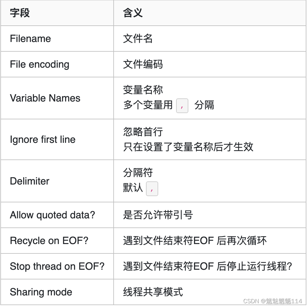 Jmeter系列- 详解 CSV 数据文件设置