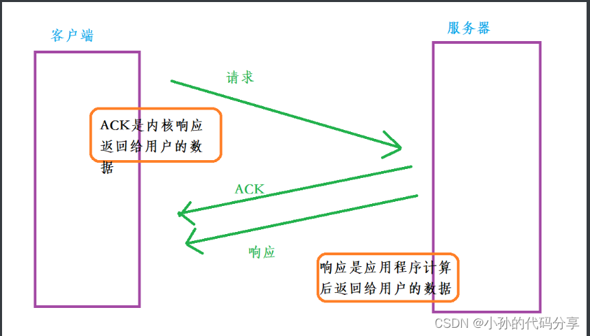 [ͼƬתʧ,Դվз,齫ͼƬֱϴ(img-GzFrSMOJ-1666323122271)(C:\Users\17512\AppData\Roaming\Typora\typora-user-images\1666271172100.png)]