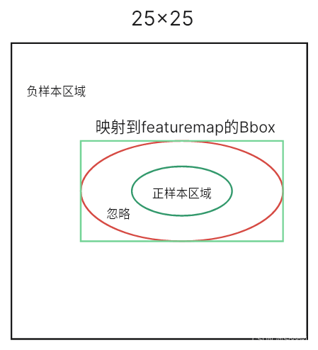 Ellipse_label