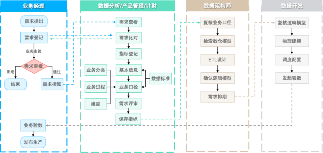 金融案例：构建高效统一的需求登记与管理方案