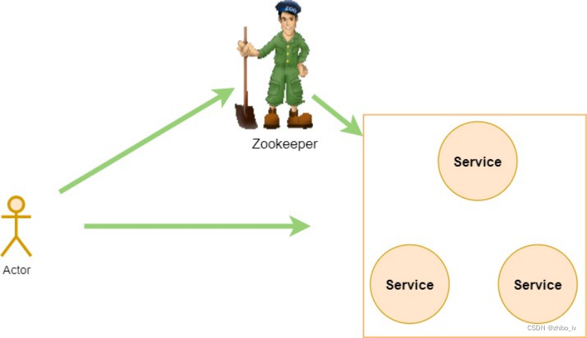 zookeeper