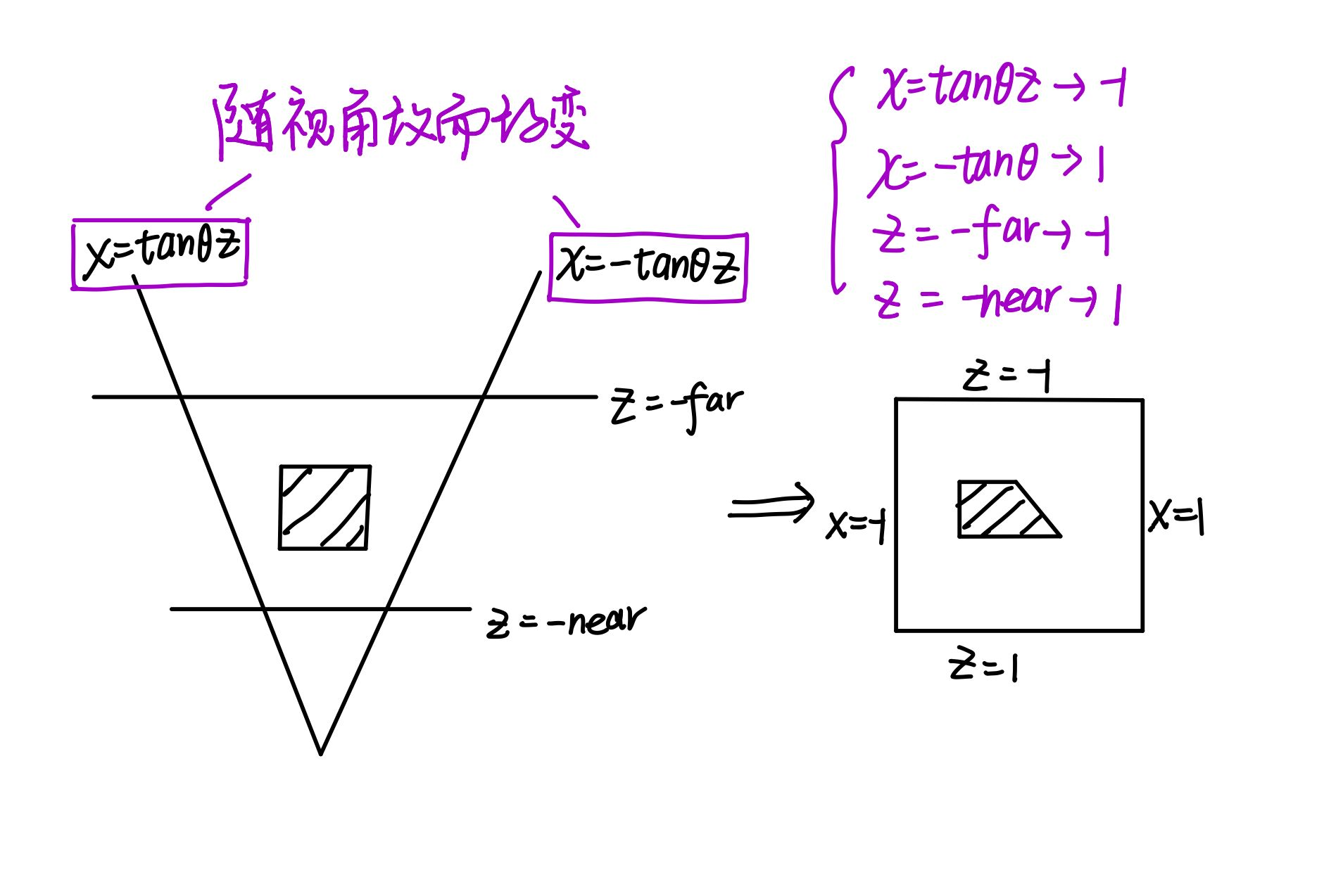 图形学学习 TOPIC 3 3D Viewing  Implementation