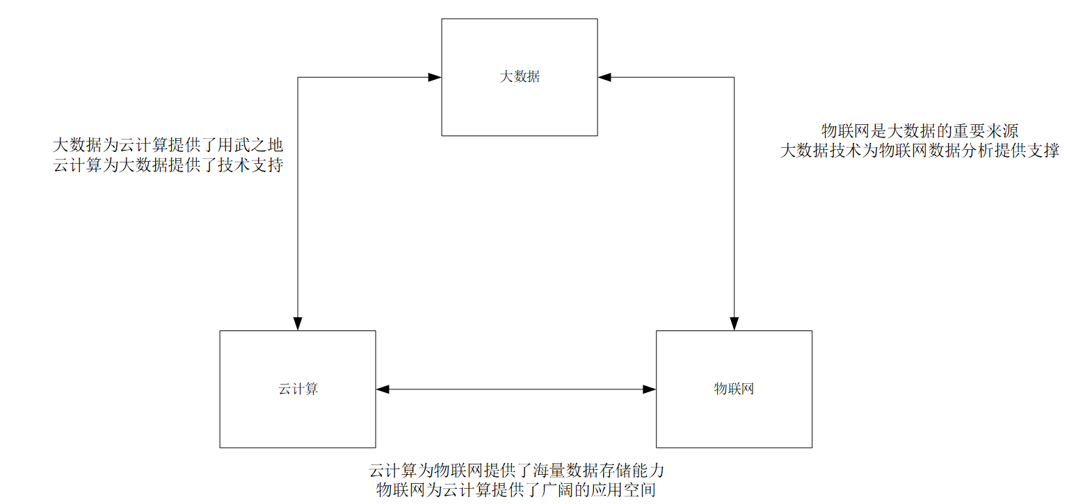 关系