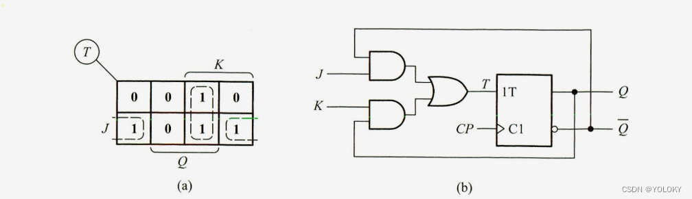 数字逻辑Fundamentals of Digital Logic with Verilog Design | 3rd Edition ...
