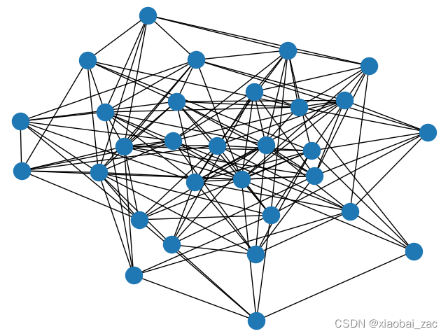 复杂网络构建模型