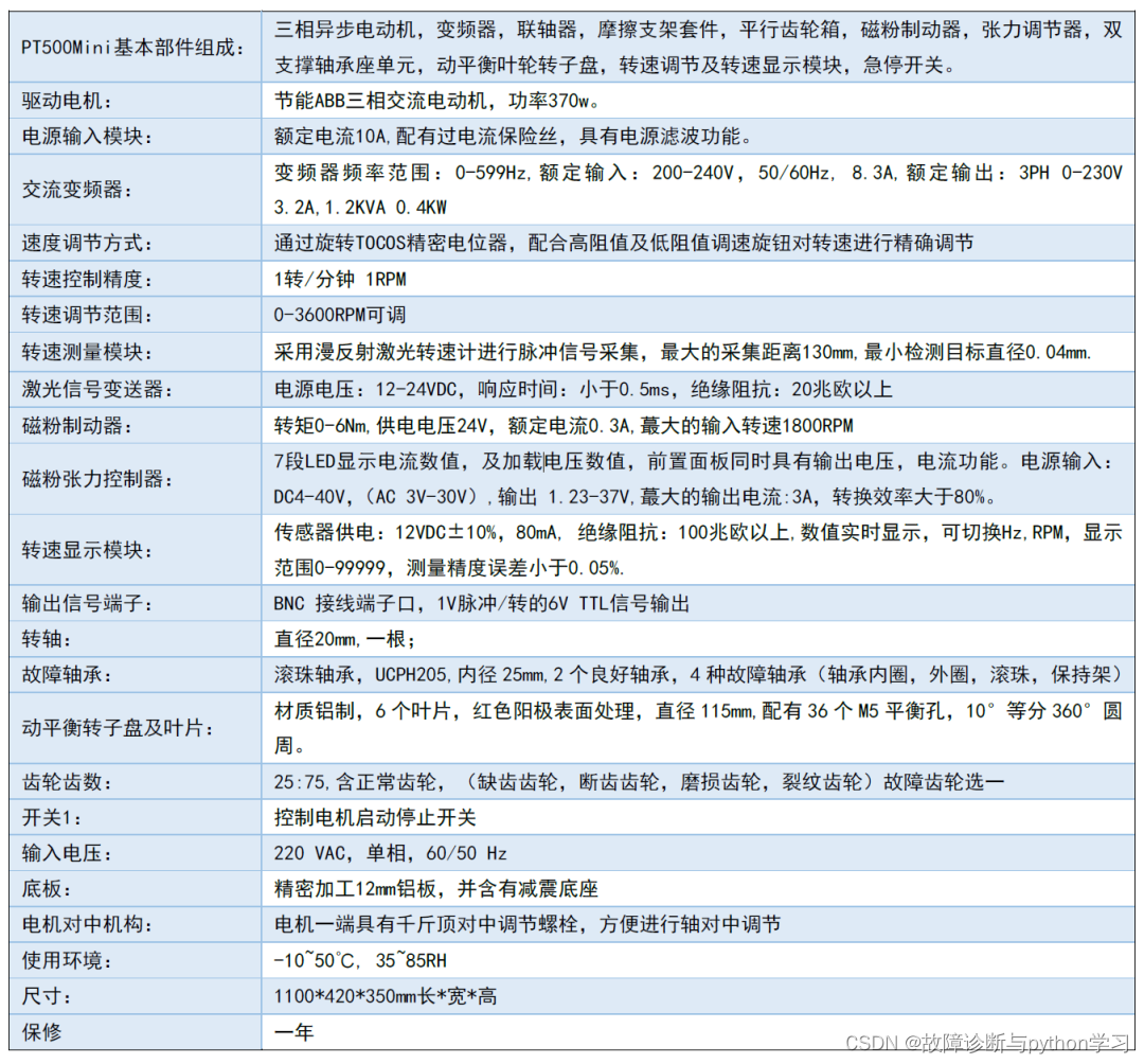 故障诊断实验台 | PT500mini轴承齿轮箱转子故障实验台