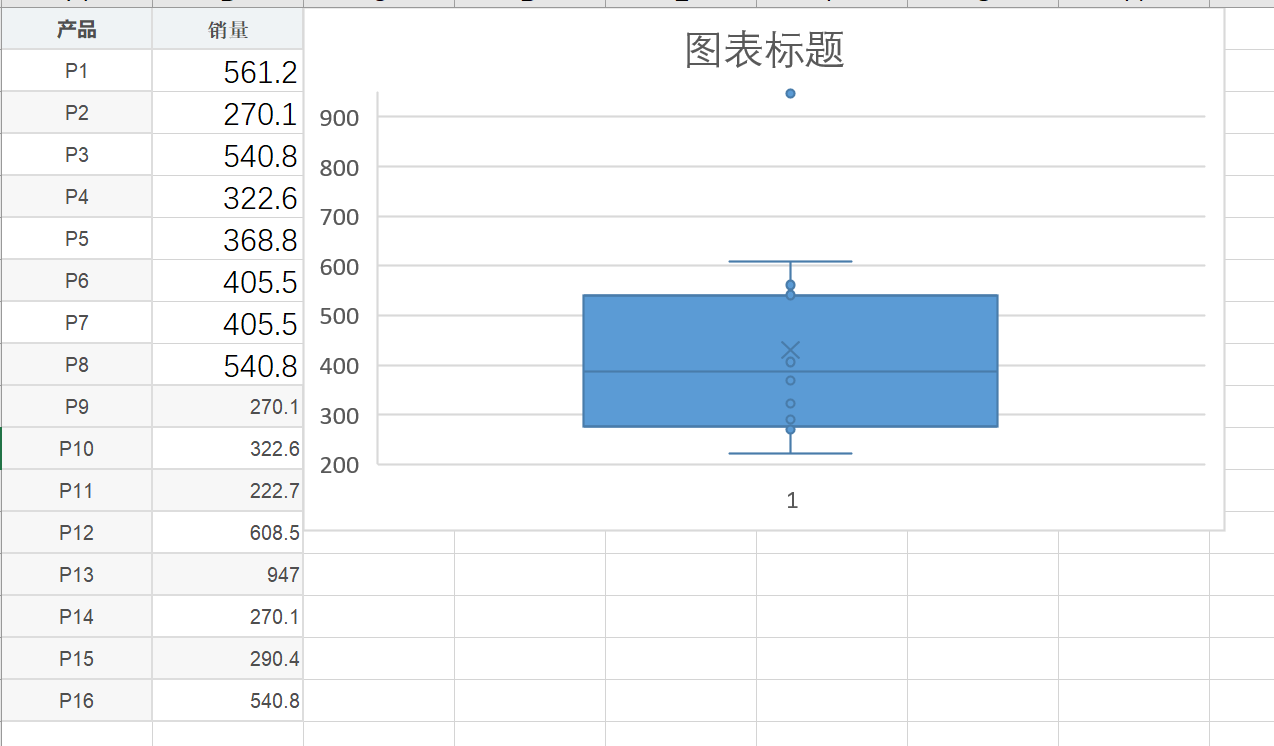 excel數據分析 - 13個圖表可視化技巧_excel數據可視化_vanessa佳的