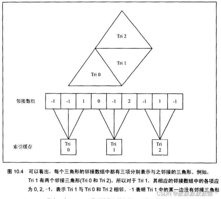 Direct3D网格(一)