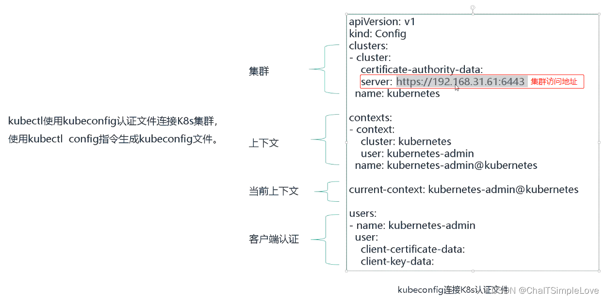 kubeconfig.yaml 文件