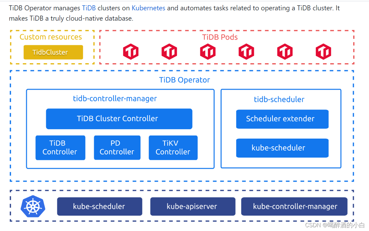 TiDB & K8S_helm安装tidbCSDN博客