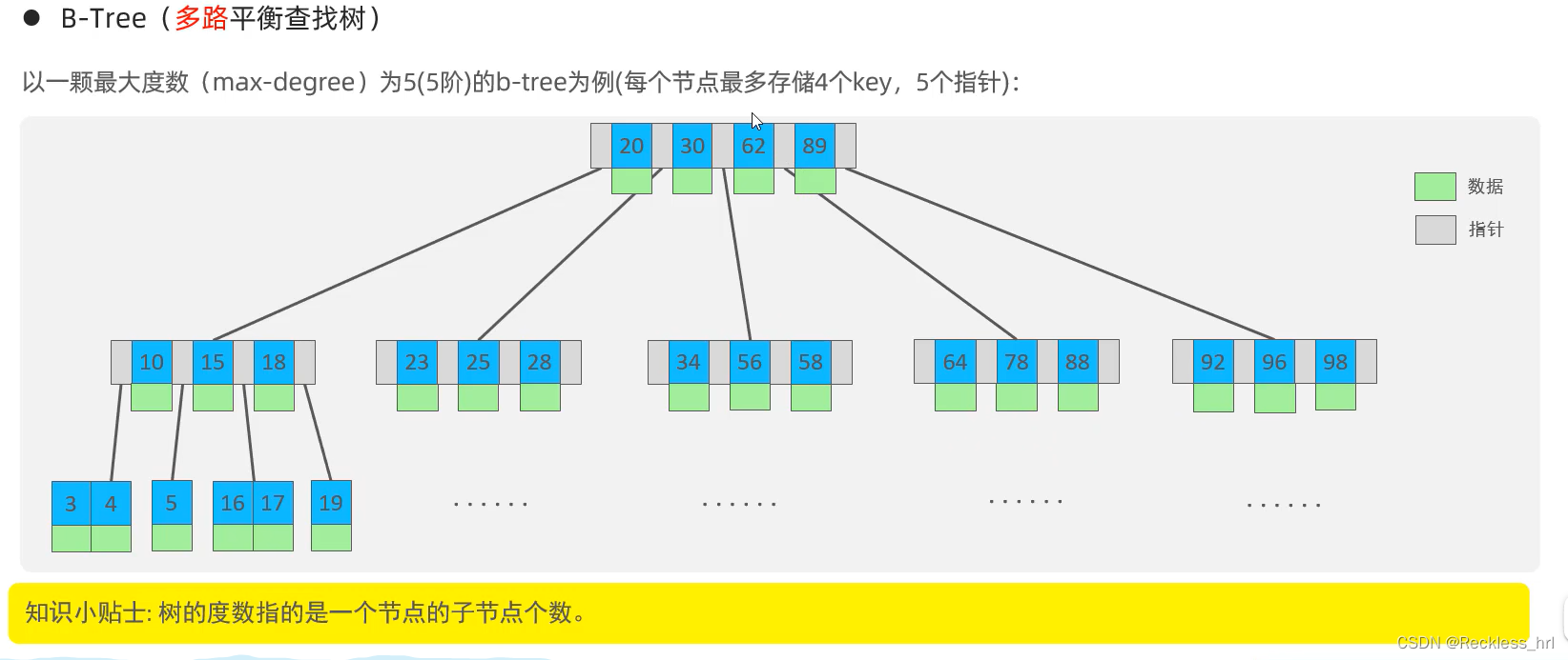 [外链图片转存失败,源站可能有防盗链机制,建议将图片保存下来直接上传(img-F5Otfh8F-1660561465892)(Mysql的入门到精通.assets/1659275649641.png)]