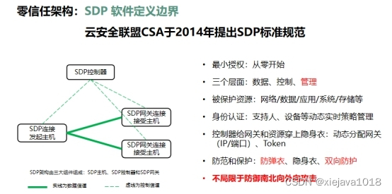 SDP软件定义边界