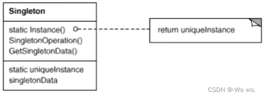 【Singleton模式】C++设计模式——单例模式