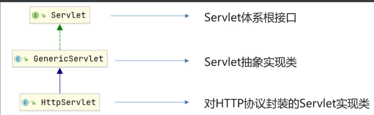 [外链图片转存失败,源站可能有防盗链机制,建议将图片保存下来直接上传(img-e4DJoxCX-1670076946833)(assets/1627240593506.png)]