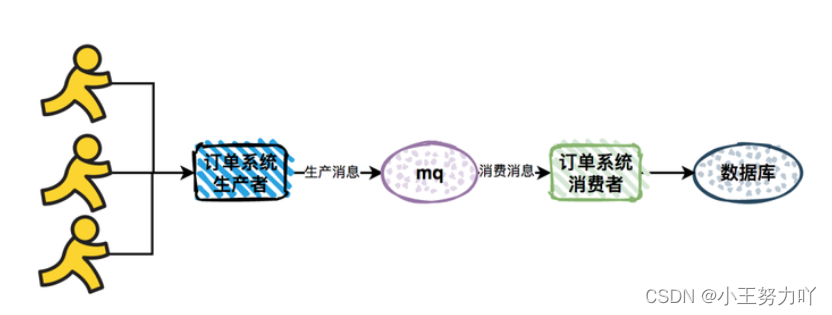 RocketMQ笔记